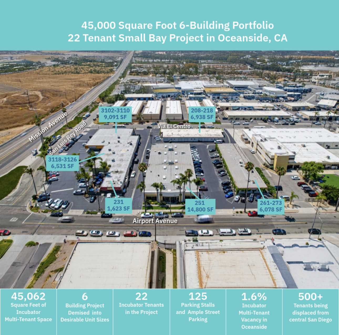 Aerial view of a commercial property with parking lots, buildings, and surrounding roads, with labels indicating building sizes and features.