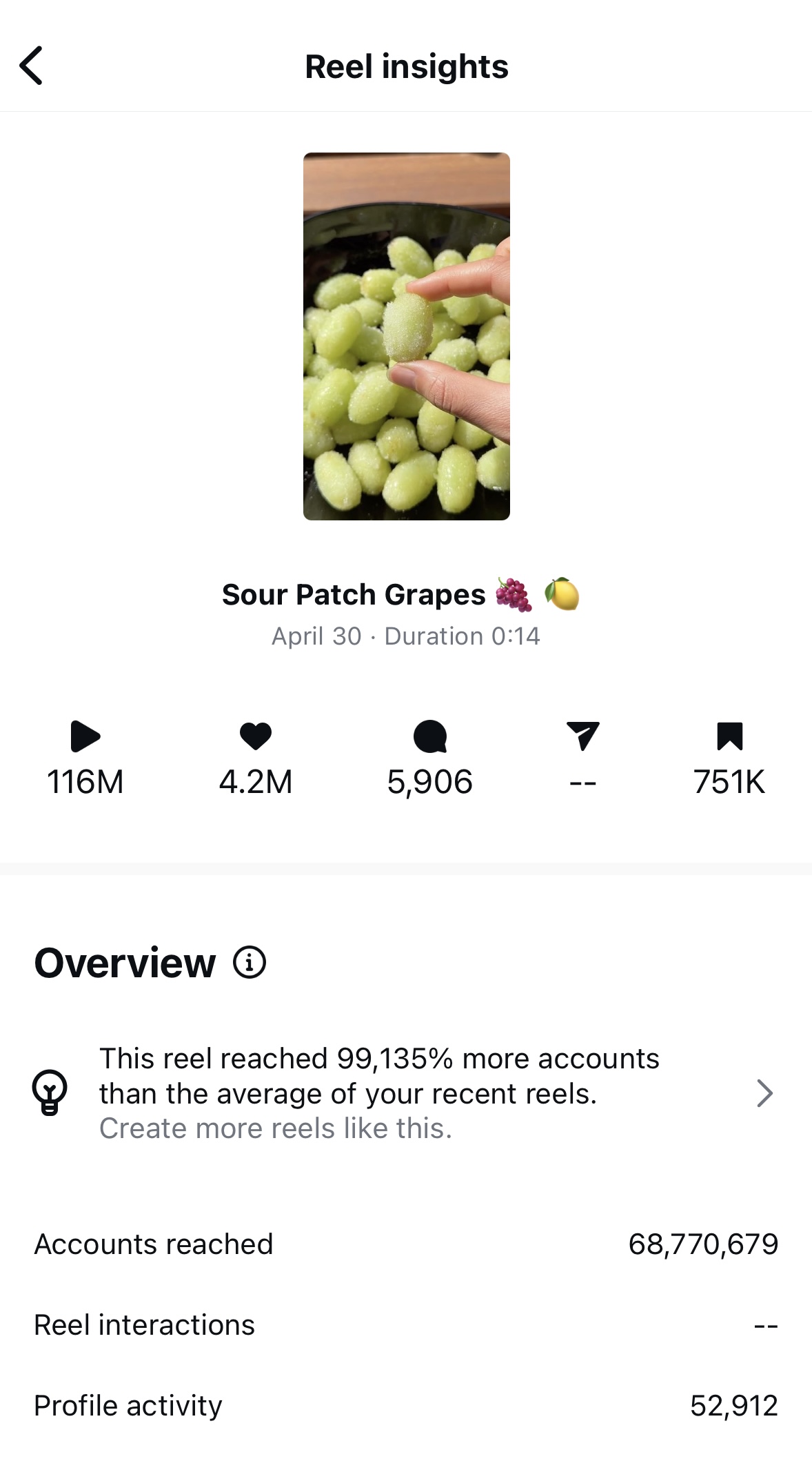 Hand holding sour patch grapes with green grapes in background, on a screen showing reel insights.
