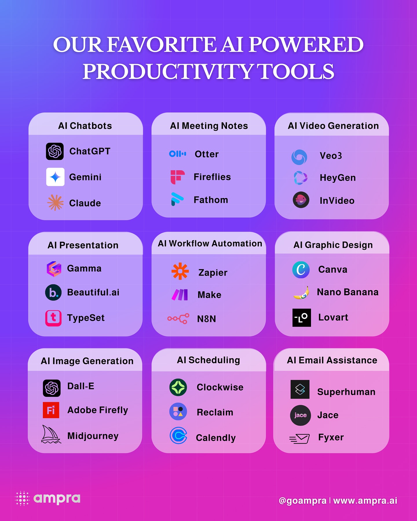 A colorful infographic with sections on AI tools, including chatbots, meeting notes, video generation, presentation, workflow automation, graphic design, image generation, scheduling, and AI email assistance, with icons and text.